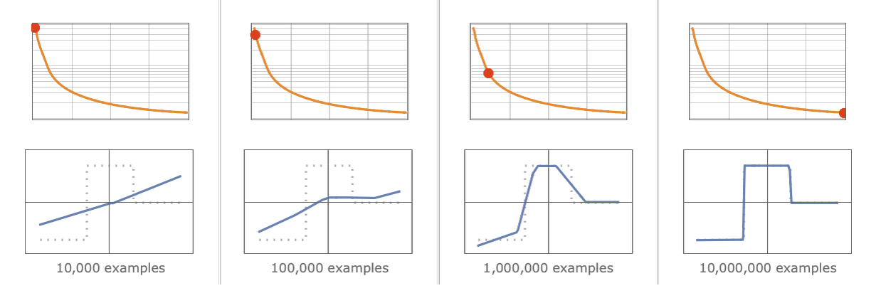 ChatGPT Team 计划 $1 促销折扣图表