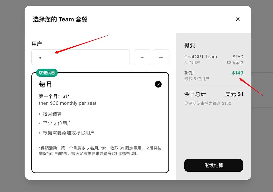 ChatGPT Team 计划 $1 促销折扣图表